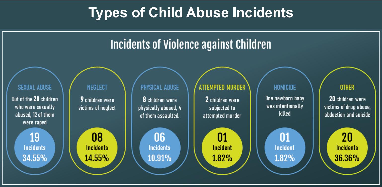 ECPAT Sri Lanka Newsletter January 2024